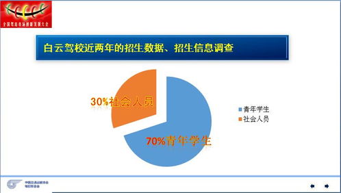 駕校營銷破局 主題活動營銷的策劃思路與實戰方法
